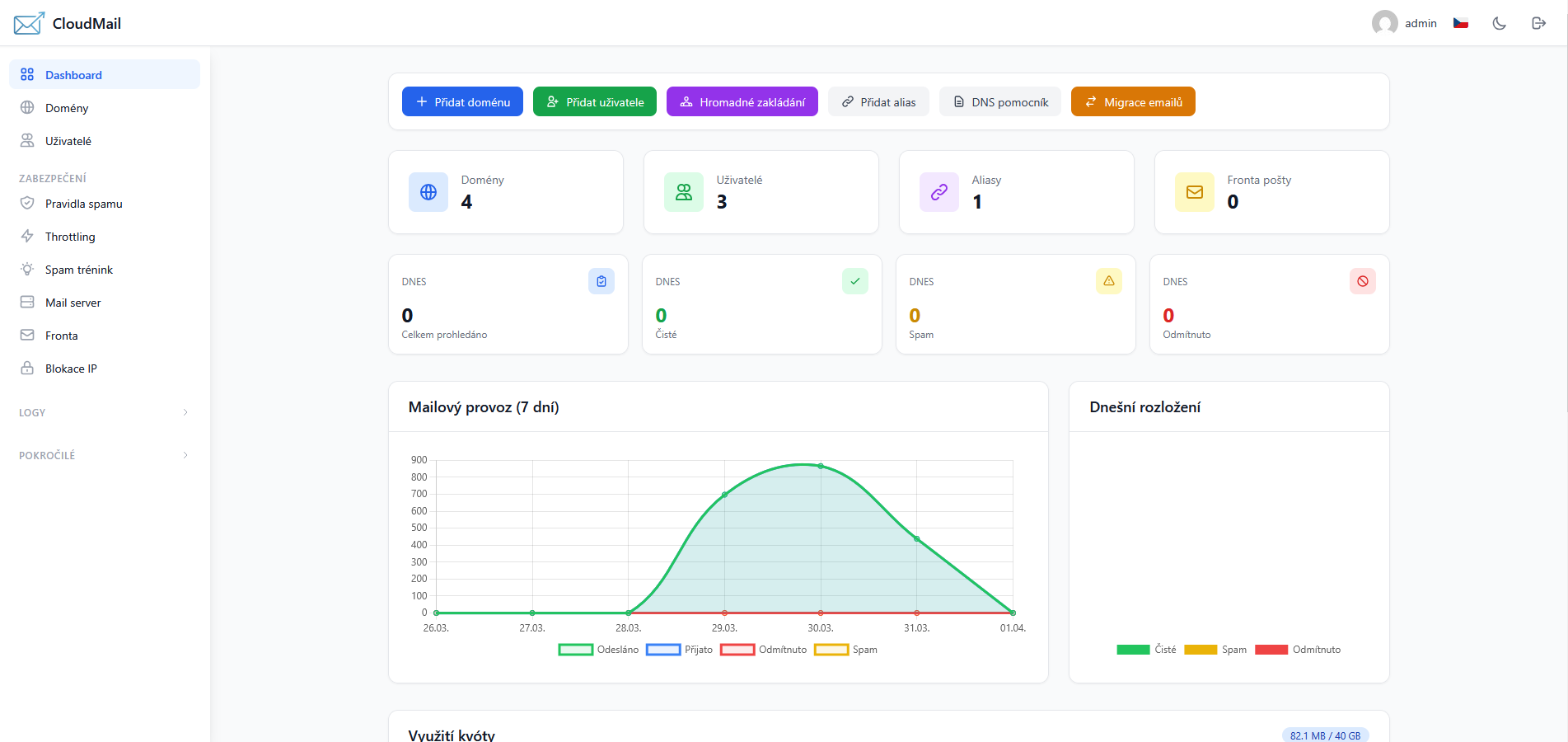 CloudMail - administrační panel